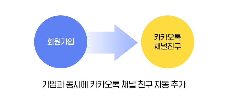 가입+채널친구