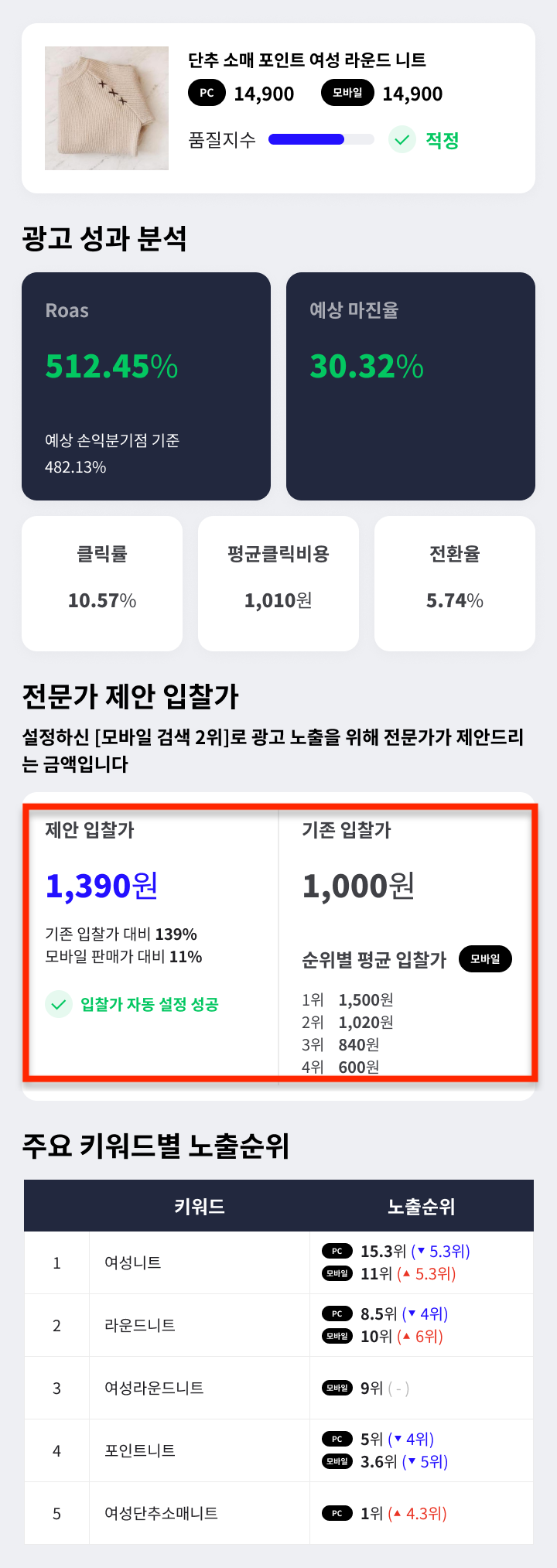 입찰가 자동 설정 ON 시 리포트 예시